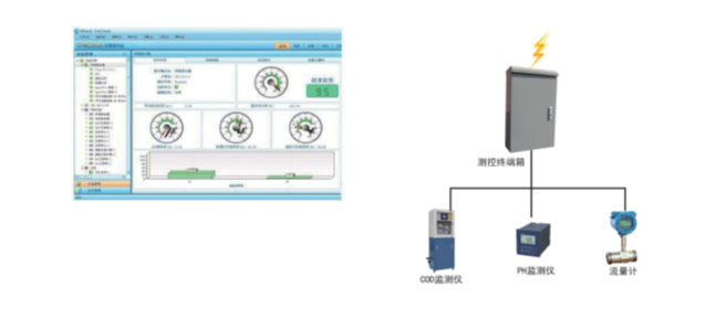 长沙进衡自动化科技有限公司,长沙工业智能化系统,节能减排产品,环境监测产品