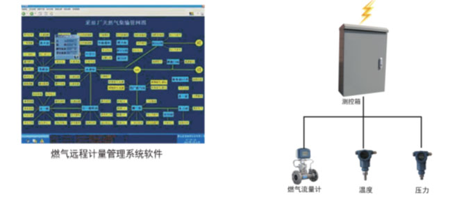 长沙进衡自动化科技有限公司,长沙工业智能化系统,节能减排产品,环境监测产品