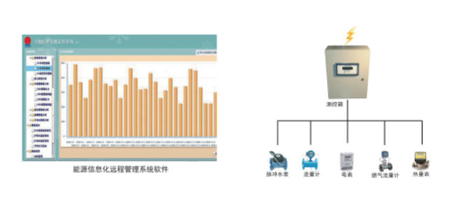 长沙进衡自动化科技有限公司,长沙工业智能化系统,节能减排产品,环境监测产品