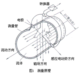 长沙进衡自动化科技有限公司,长沙工业智能化系统,节能减排产品,环境监测产品