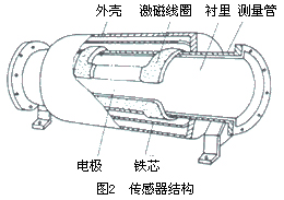 长沙进衡自动化科技有限公司,长沙工业智能化系统,节能减排产品,环境监测产品