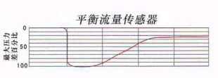 长沙进衡自动化科技有限公司,长沙工业智能化系统,节能减排产品,环境监测产品