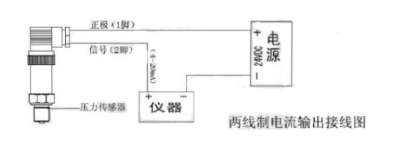 长沙进衡自动化科技有限公司,长沙工业智能化系统,节能减排产品,环境监测产品