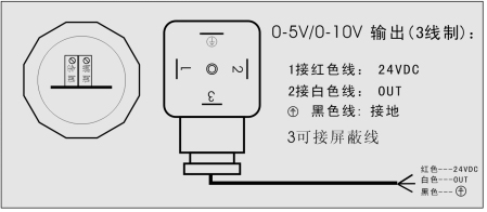 长沙进衡自动化科技有限公司,长沙工业智能化系统,节能减排产品,环境监测产品