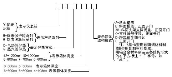 长沙进衡自动化科技有限公司,长沙工业智能化系统,节能减排产品,环境监测产品