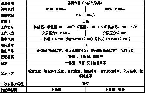 长沙进衡自动化科技有限公司,长沙工业智能化系统,节能减排产品,环境监测产品